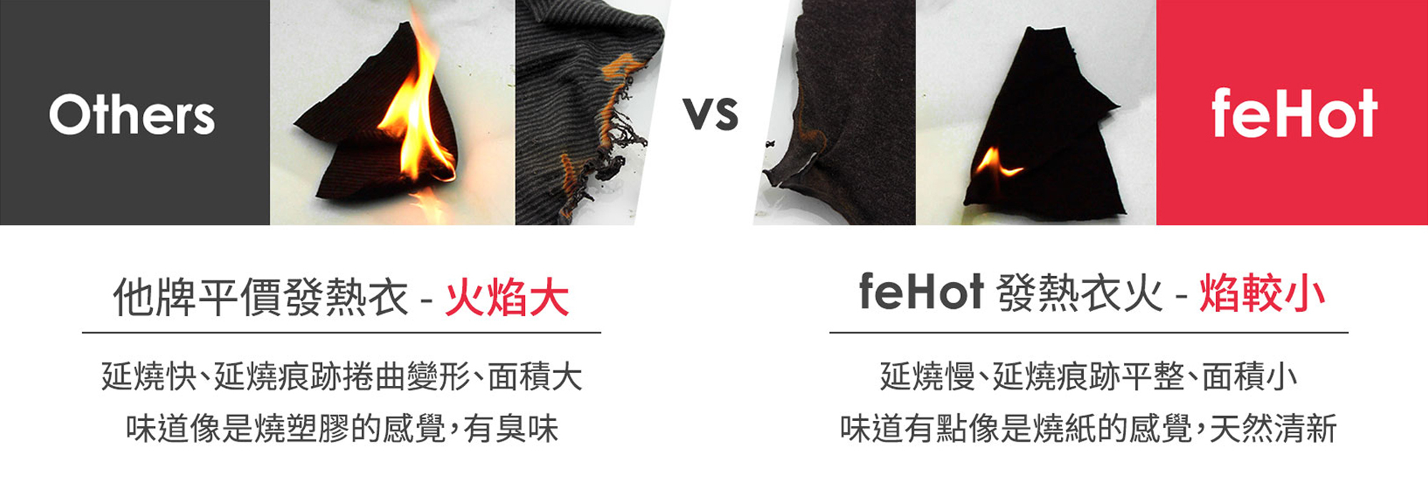 他牌平價發熱衣-火焰大 延燒快、延燒痕跡捲曲變形、面積大 味道像是燒塑膠的感覺,有臭味 feHot發熱衣火-焰較小 延燒慢、延燒痕跡平整、面積小 味道有點像是燒紙的感覺,天然清新