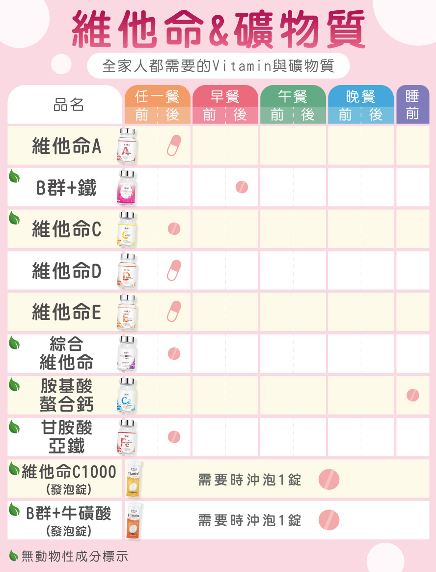 全家人都需要的維他命與礦物質
