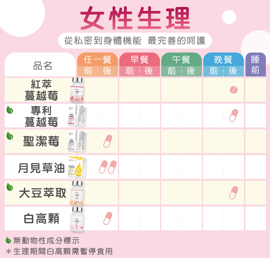 從私密處健康、調理月經到更年期，BHK's給你最完善的呵護