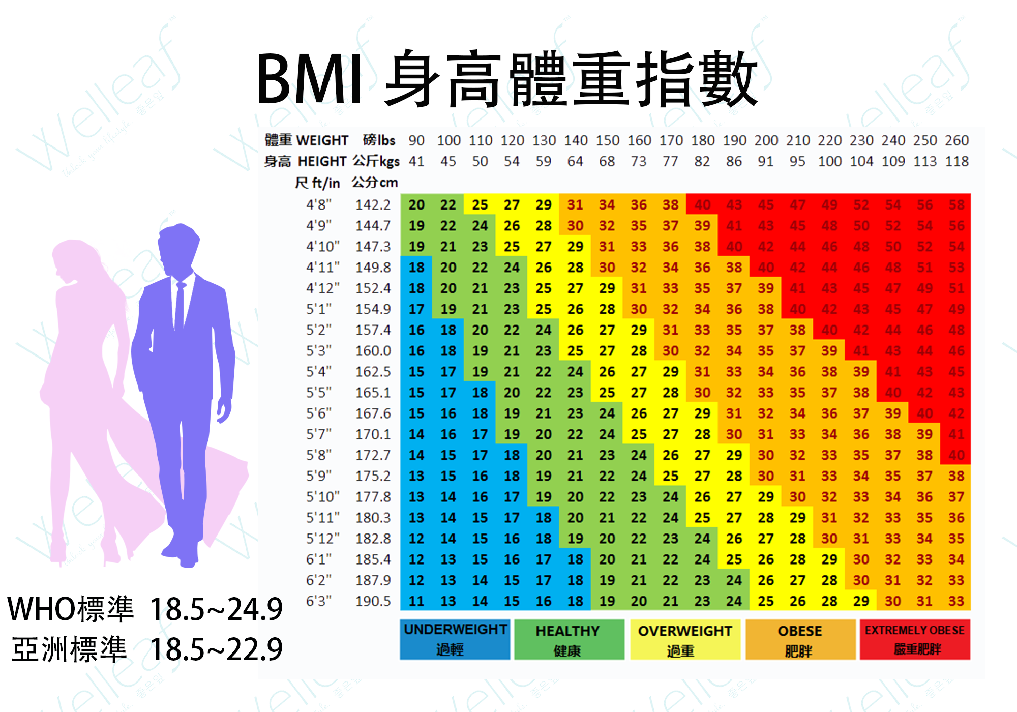 BMI