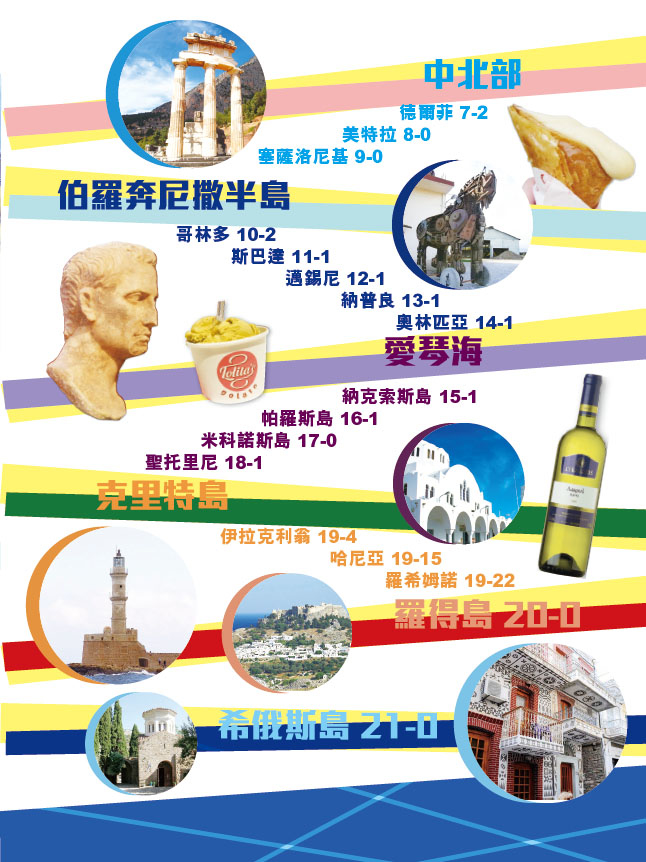 【希臘王】|雅典|美特拉|聖托里尼|克里特島|斯巴達|邁錫尼|奧林匹亞|愛琴海|經緯文化旅遊王|希臘旅遊|旅遊攻略