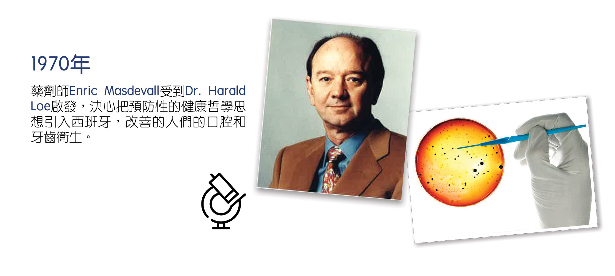 Dentaid歷史 西班牙口腔健康