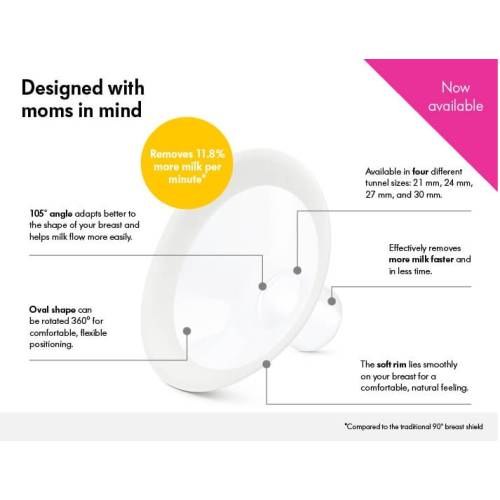 Medela PersonalFit Flex Breast Shields 2PCS IN BOX