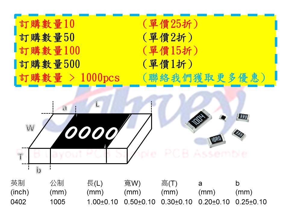 電阻R0402 / 130K~620K(130K/133K/137K/140K/143K/147K/150K/154K/158K/160K/162K/165K/169K/174K/178K/180K/182K/187K/191K/196K/200K/205K/210K/215K/220K/221K/226K/232K/237K/240K/243K/249K/255K/261K/267K/270K/274K/280K/287K/294K/300K/301K/309K/316K/324K/330K/332K/340K/348K/357K/360K/365K/374K/383K/390K/392K/402K/412K/422K/430K/432K/442K/453K/464K/470K/475K/487K/499K/510K/511K/523K/536K/549K/560K/562K/576K/590K/604K/619K/620K)