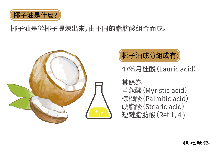 椰子油是什麼？