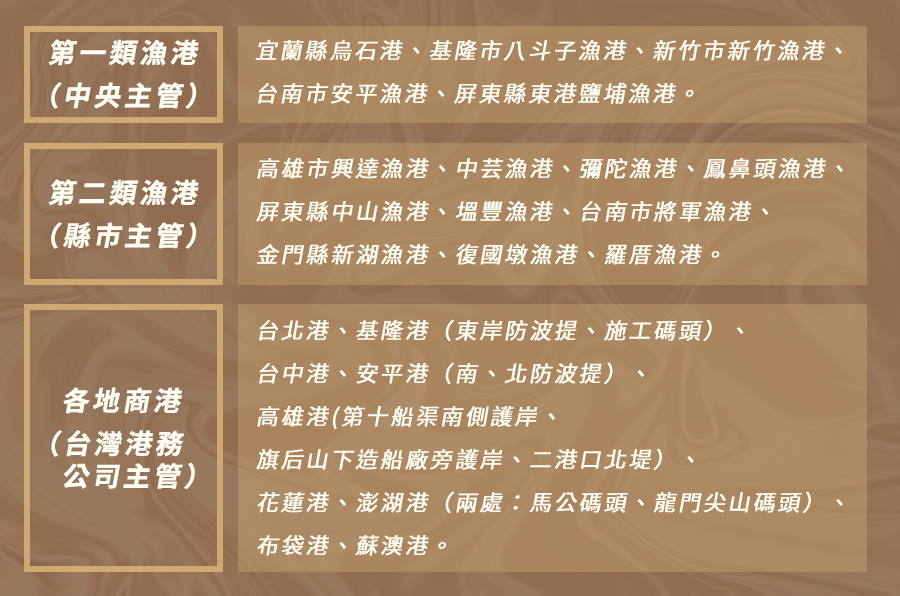 各地區主管機關