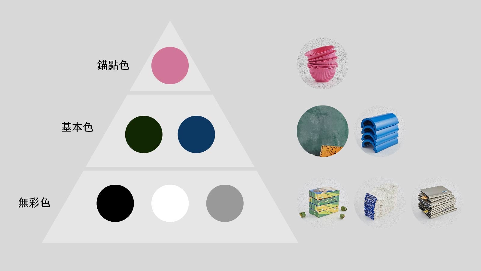 將系列的顏色分層，分為無彩色、基本色、錨點特色三層。