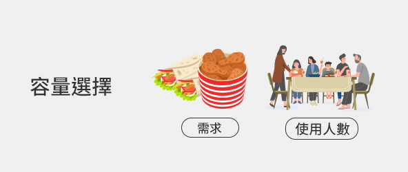 容量選擇