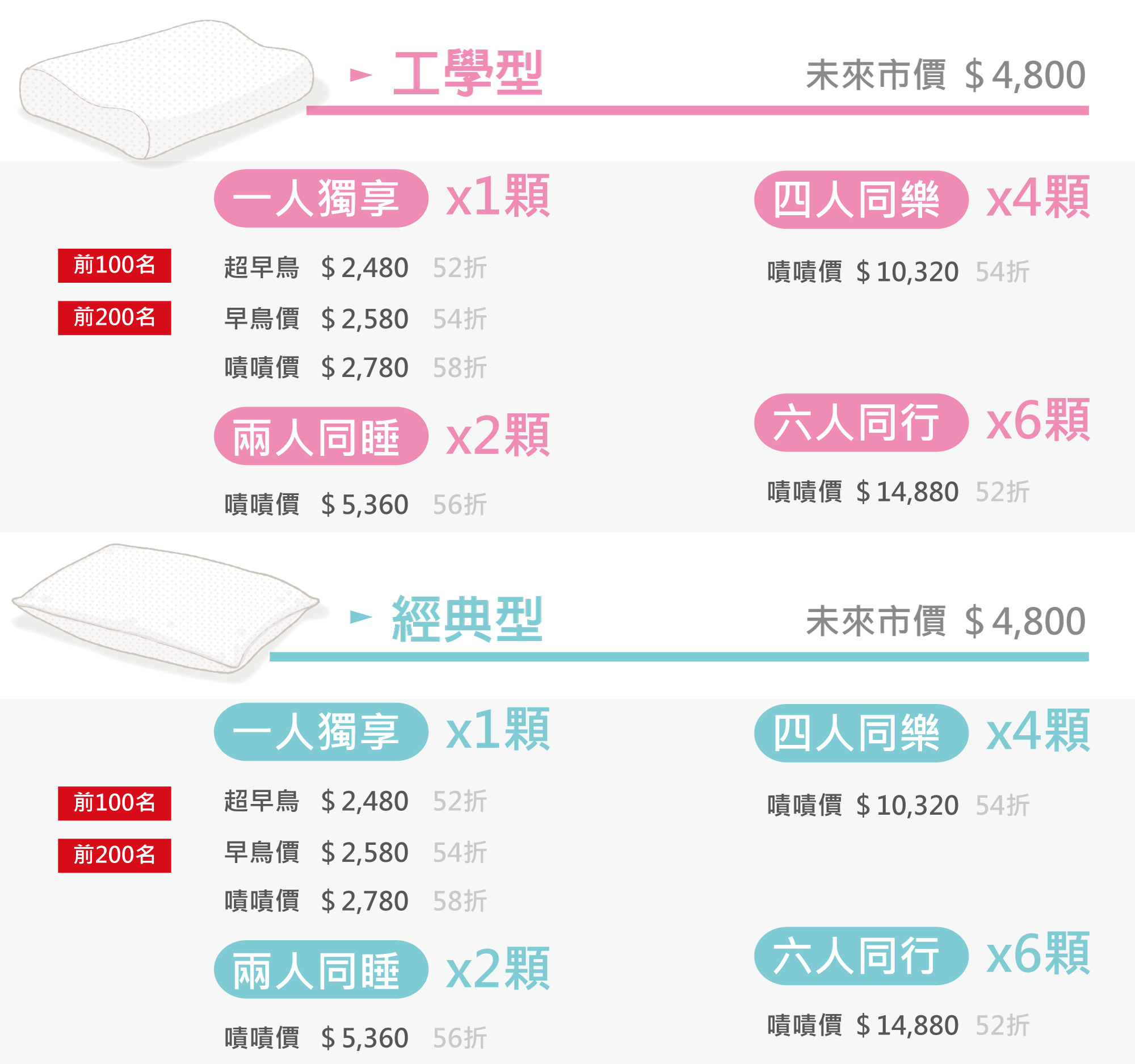 迪奧斯天然乳膠床墊 - 嘖嘖募資眠花糖枕