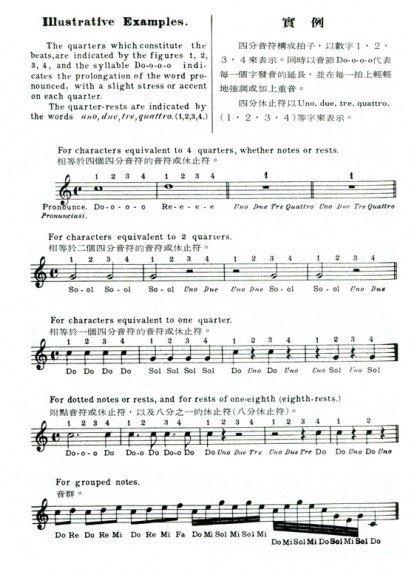 節奏的視唱練習 建立節奏觀念