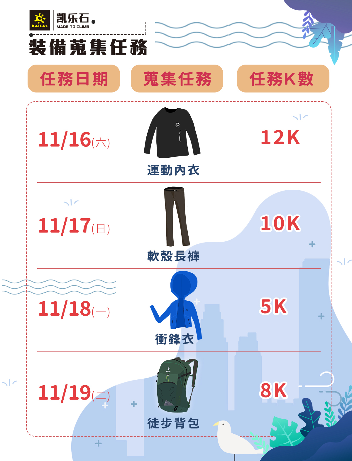 每日裝備蒐集任務