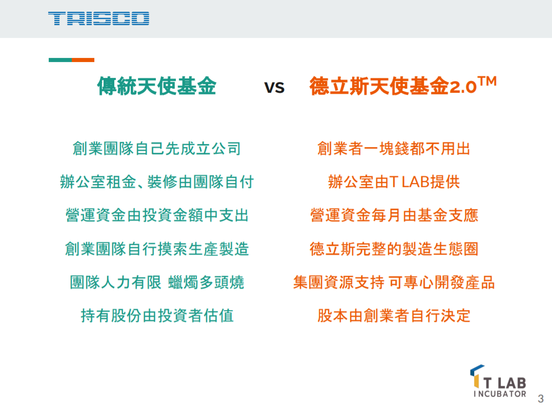 一般的天使基金，多由新創團隊先行成立公司，團隊人力有限，蠟燭多頭燒，且持有股份由投資者評估⋯⋯德立斯天使基金2.0最大的優點就是創業者一毛錢都不用出，辦公室由T LAB提供，除了每月支應基金外，還有完整的製造生態圈各項資源的協助，可以專心開發產品。