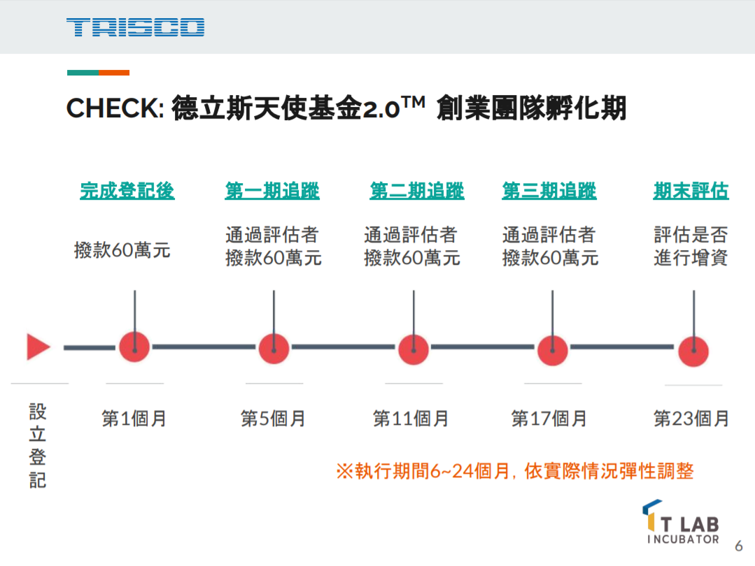 每半年追蹤一次，最長為期24個月