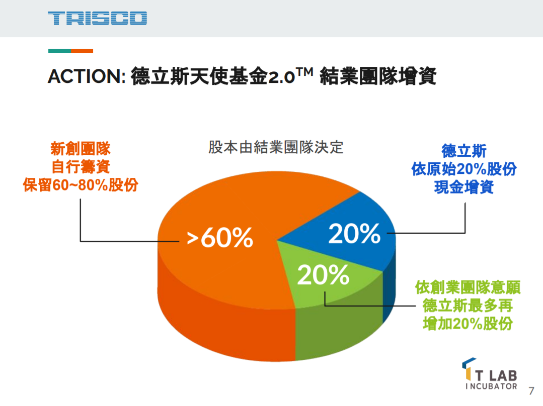 結業團隊可自行決定持有股份與增資金額
