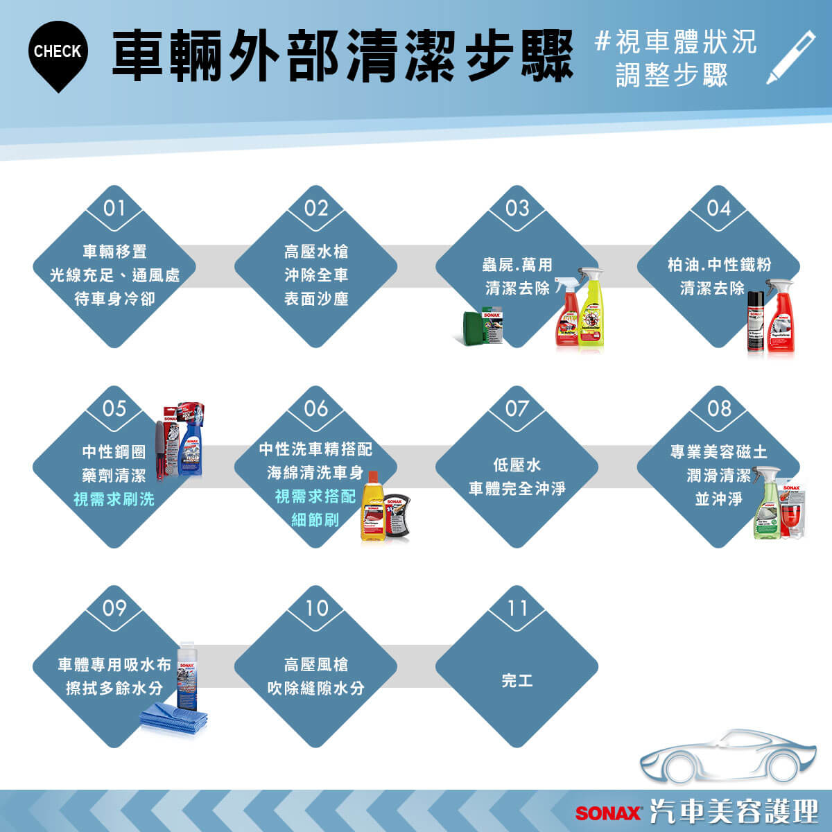 SONAX CC36 1號劑 - 核心基底層(強韌)