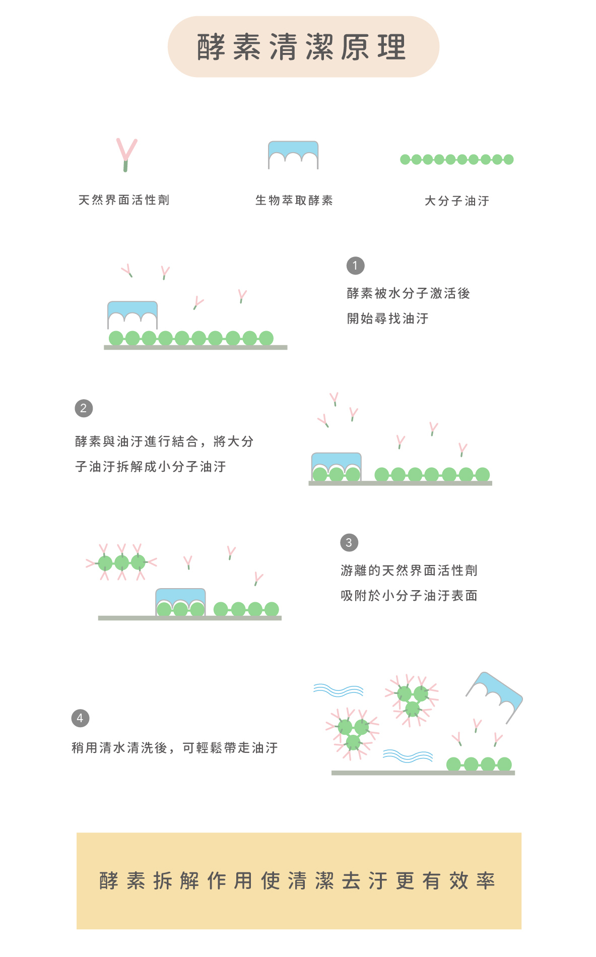 Pato Pato 清潔液系列