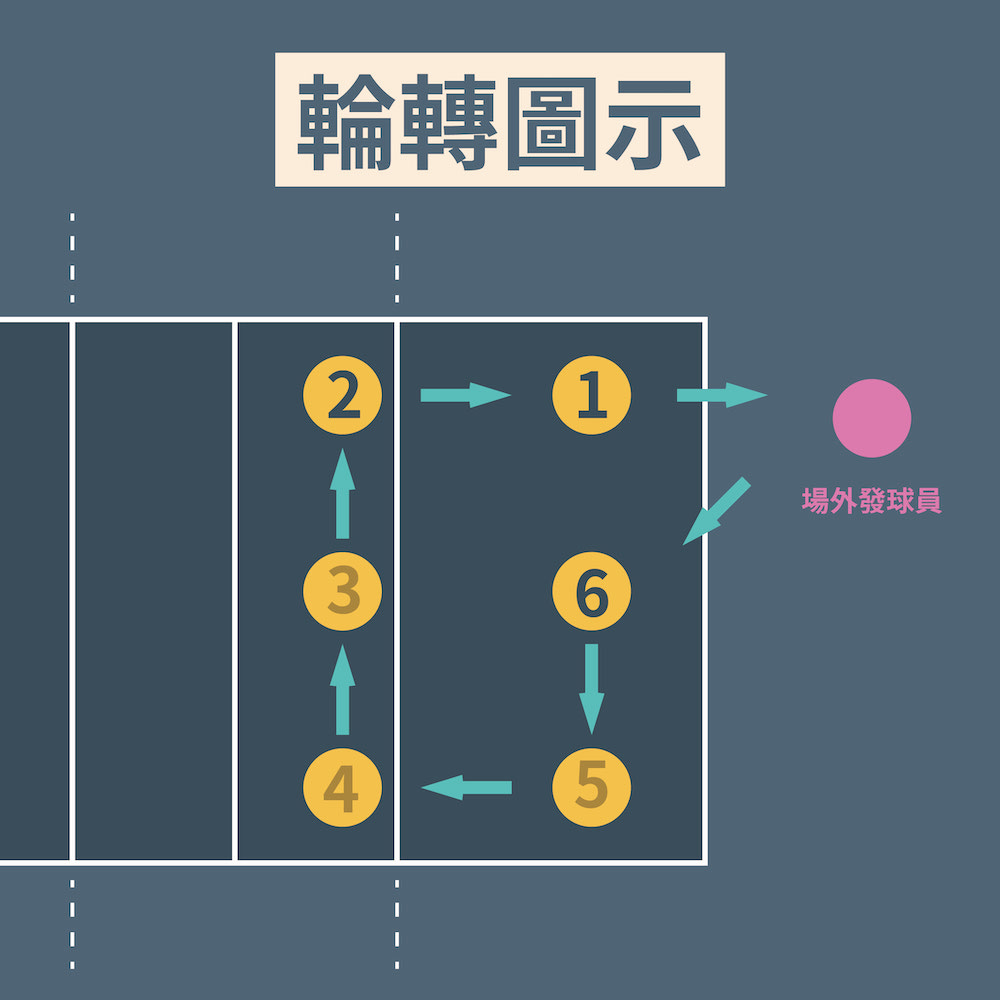 黑狗盃6+1混排賽說明