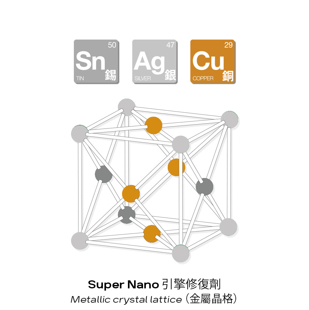 super nano 引擎修復劑 錫，銅，銀 金屬晶格
