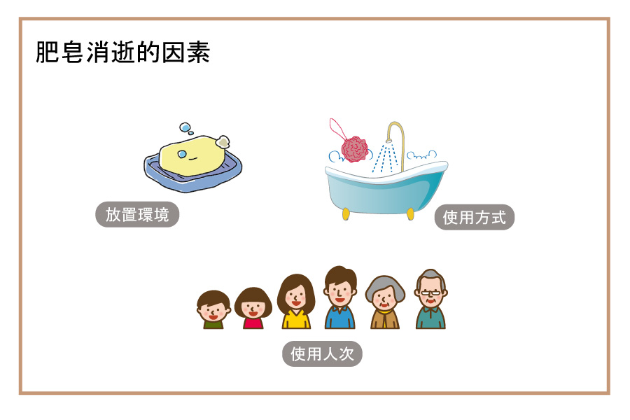 活力精華皂的使用