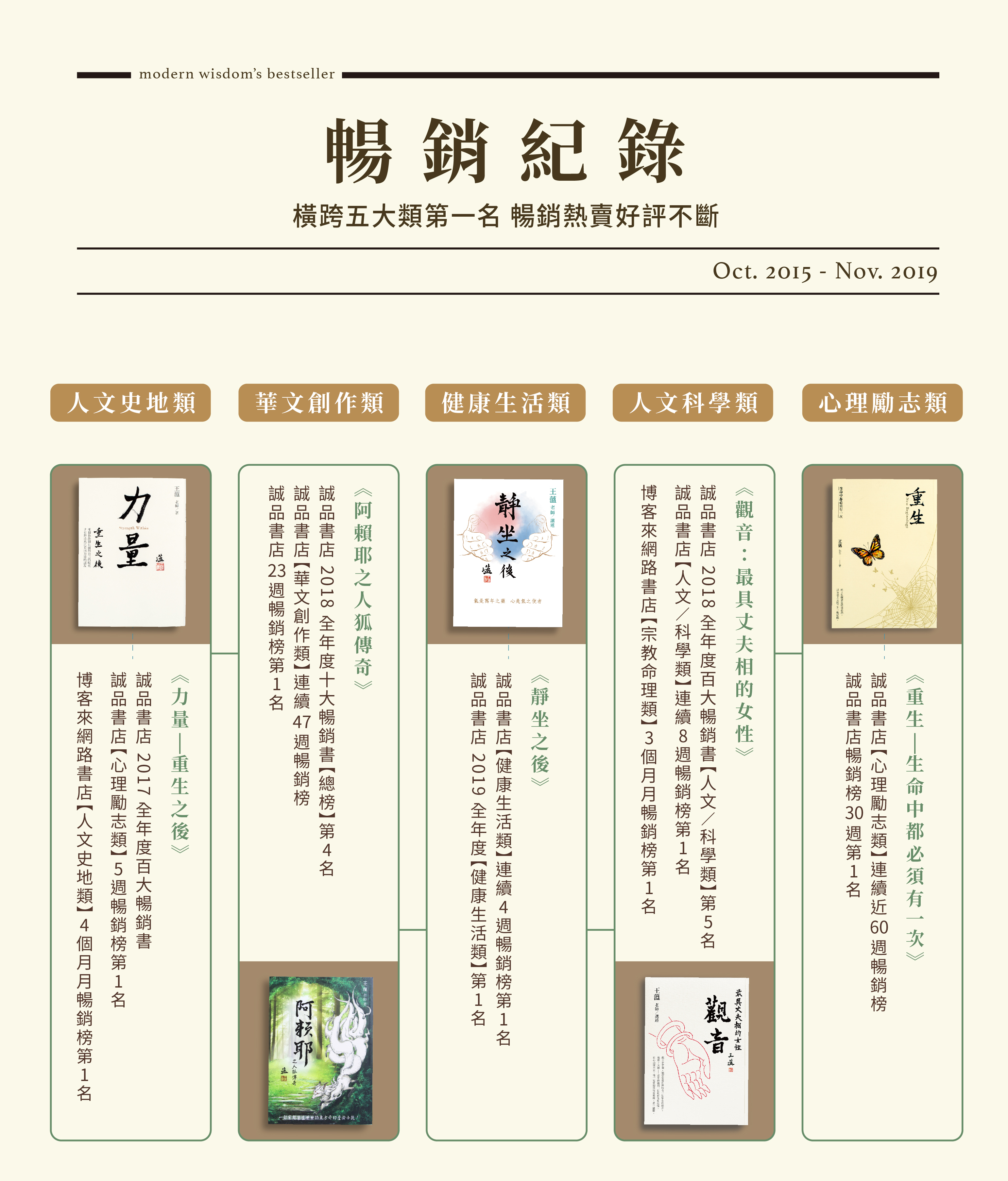 拾慧,拾慧文創,王薀老師,盡薀於書,暢銷作家,心理勵志,健康養生,宗教人文,華文創作,amazon,人文科學,人文史地