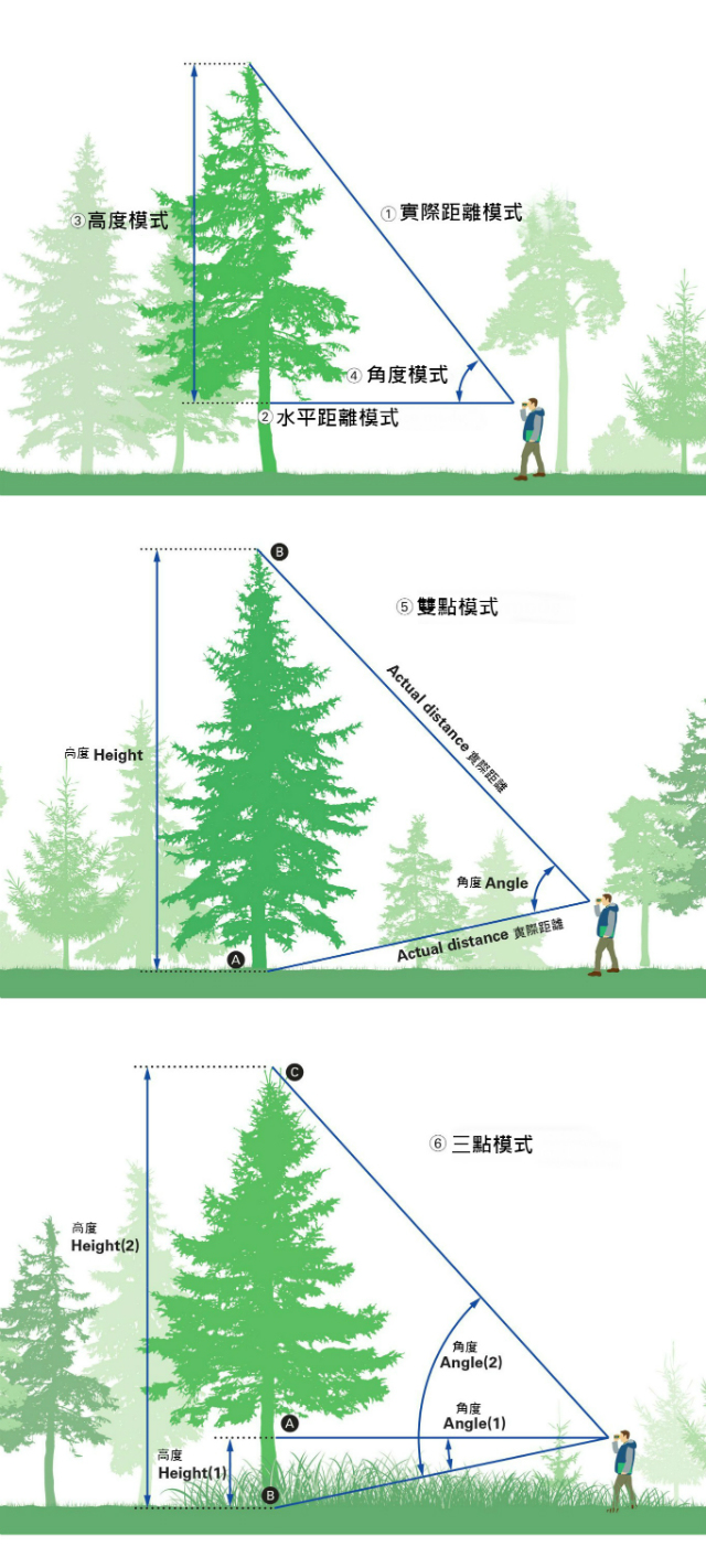 Nikon Laser Forestry Pro II 雷射測距望遠鏡