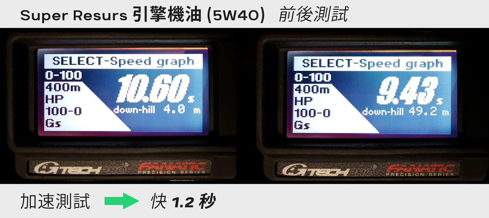 super resurs 引擎機油 5w40 加速測試 快 1.2秒寶馬 525i