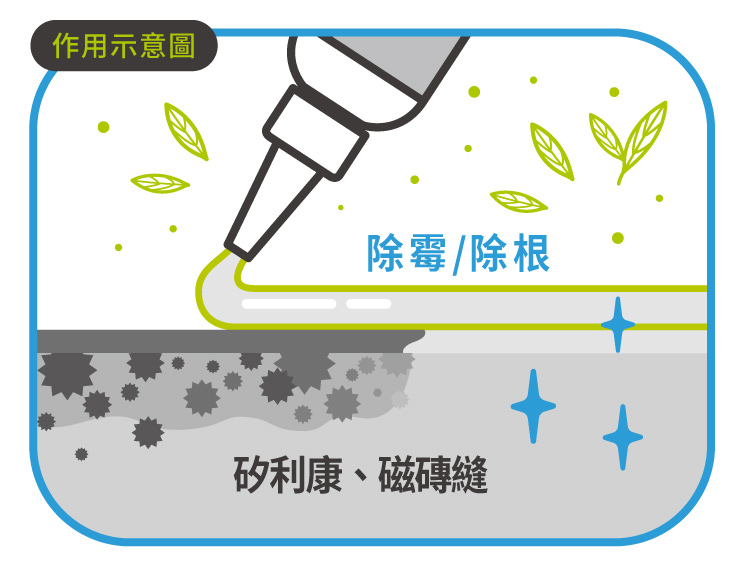 除霉凝膠示意圖