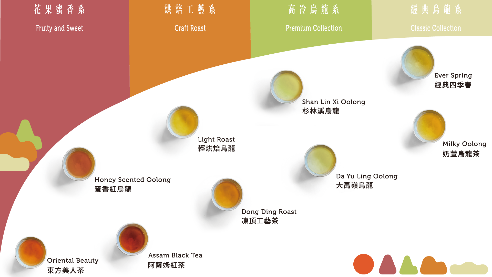 尋找適合你的茶