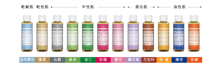 潔膚露膚質建議