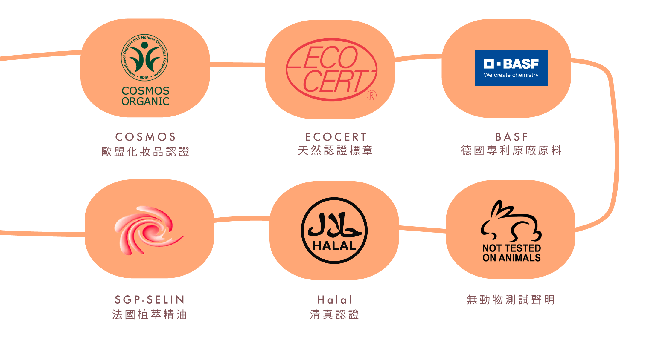 rill 川- 天然保養品使用科學認證專利安心配方