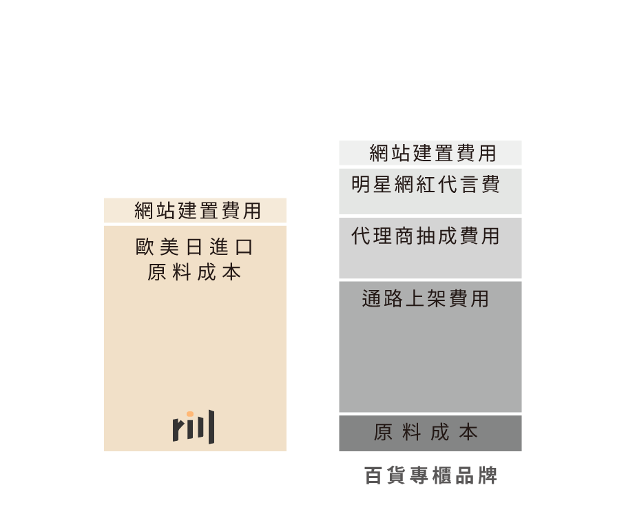 rill 川 - 使用高品質歐美進口原料