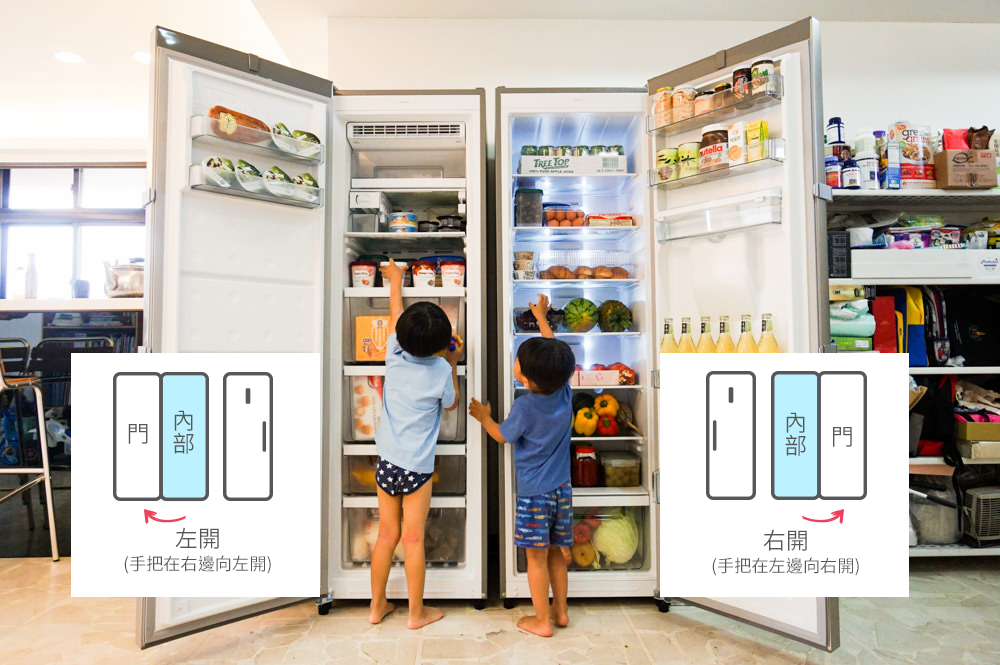 電冰箱開門方向, 左開冰箱, 右開冰箱
