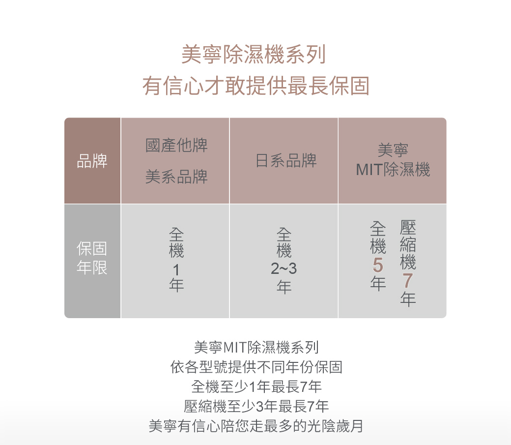 【Mistral】1st Class Energy Efficiency 24L Flagship LCD Smart Dehumidifier (JR-S67D) - Other Small Appliances - Plastic Gray