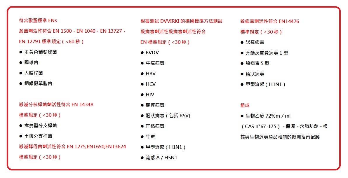 百歐秒滅菌專家 H1天然酒精搓手液【正品】Bio Pure【瑞士百歐】抗菌乾洗手凝露（醫療.家用）50ml 殺菌-滅菌-世衛組織認可