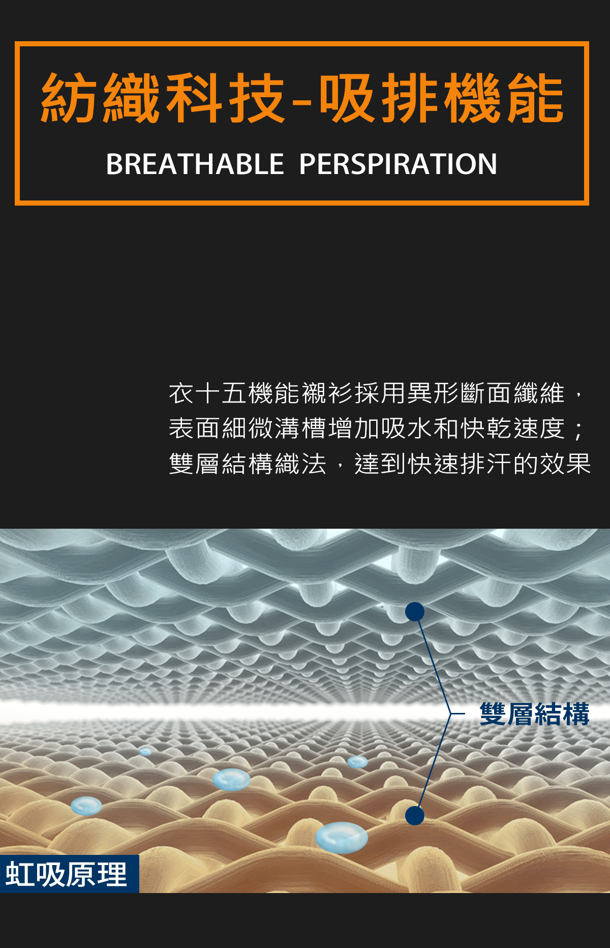 上班襯衫採用紡織科技達到吸濕排汗的效果
