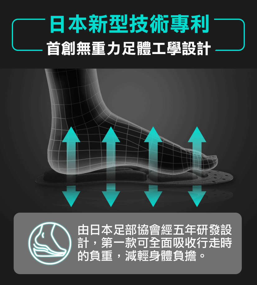Future Lab 未來實驗室 Zeroinsole 無重力鞋墊 Jc科技 Yahoo奇摩拍賣