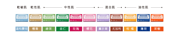 潔膚皂膚質建議