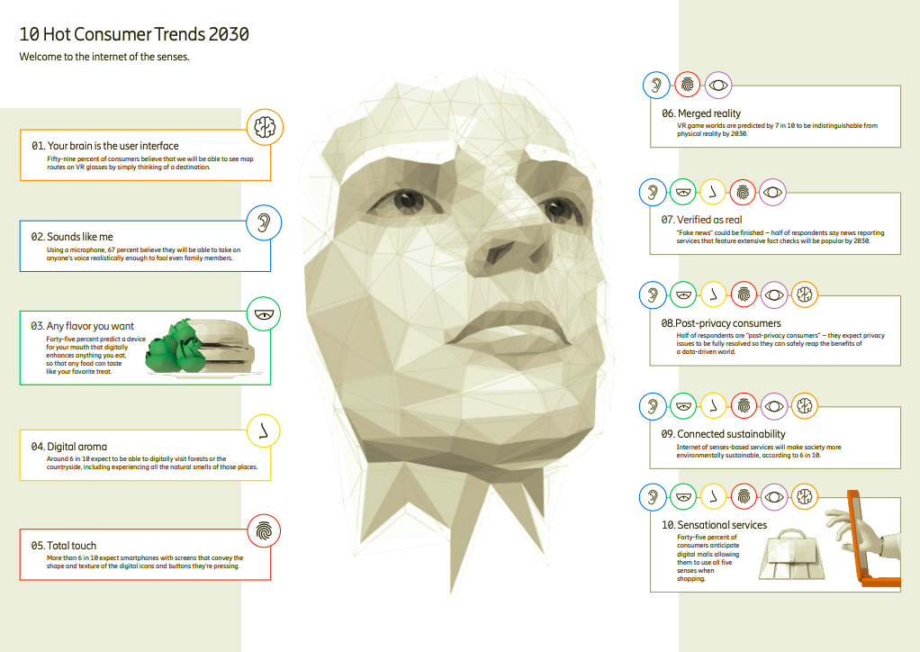 未來世界會是什麼樣子？愛立信2030消費者科技趨勢告訴你