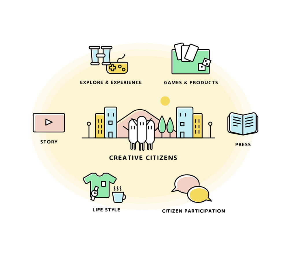 創意公民 議題娛樂 遊戲設計 展覽 商品