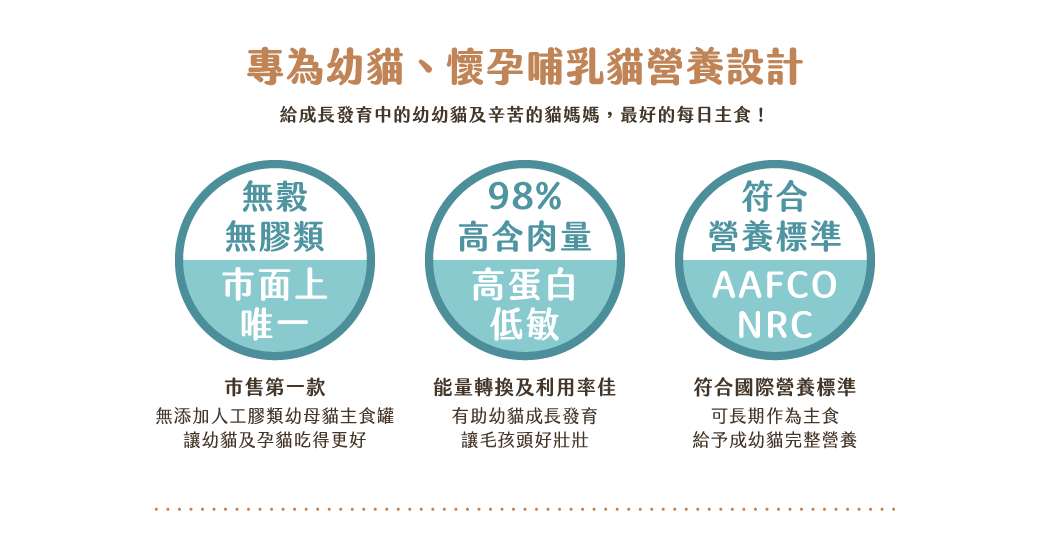 98%鮮肉無膠幼母貓營養主食罐  80G