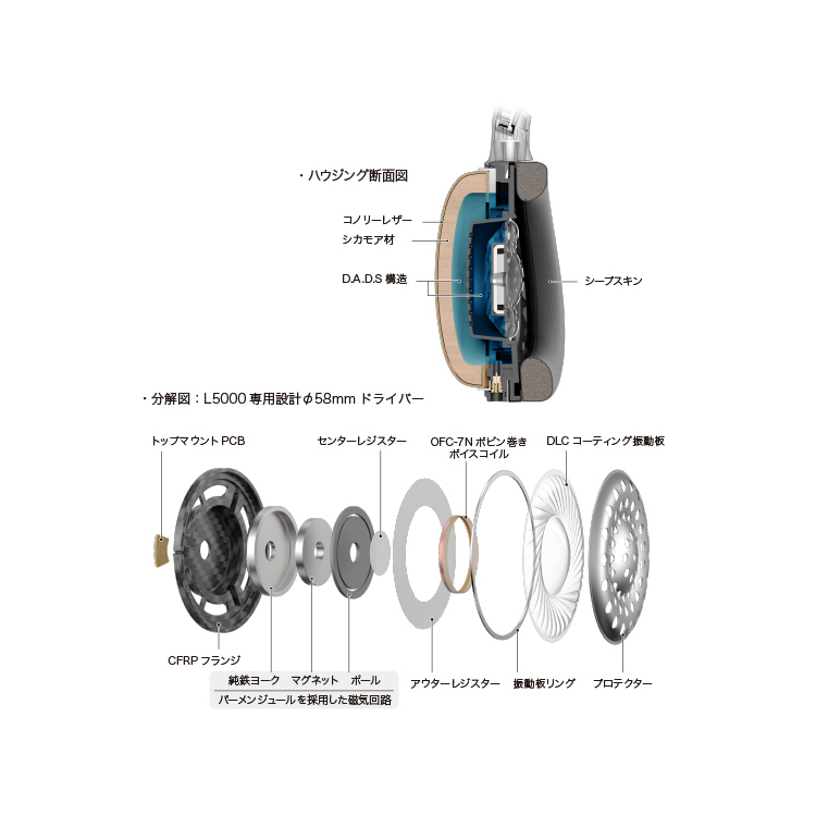 Audio Technica ATH-L5000 皮革包覆木製動圈耳筒