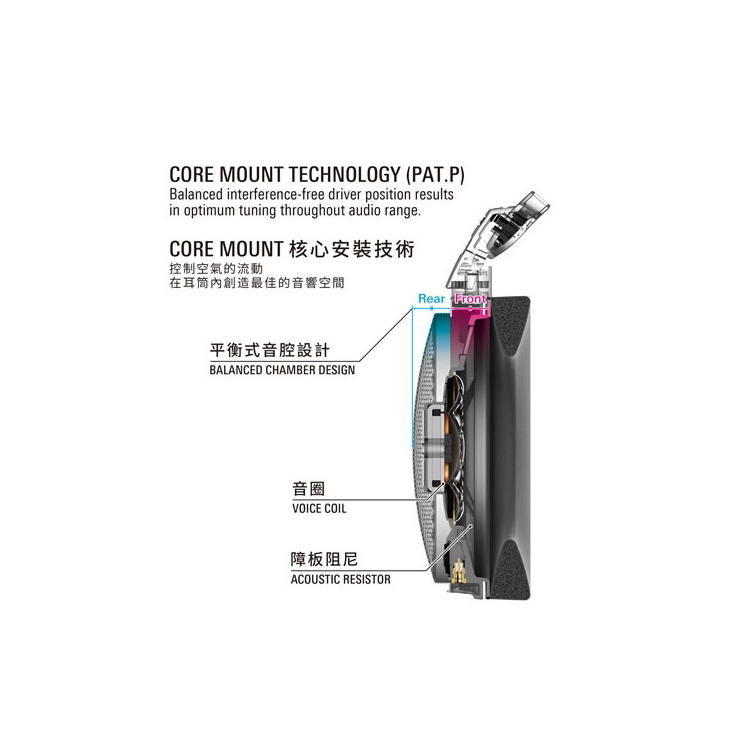 Audio Technica ATH-ADX5000 空氣動圈耳筒