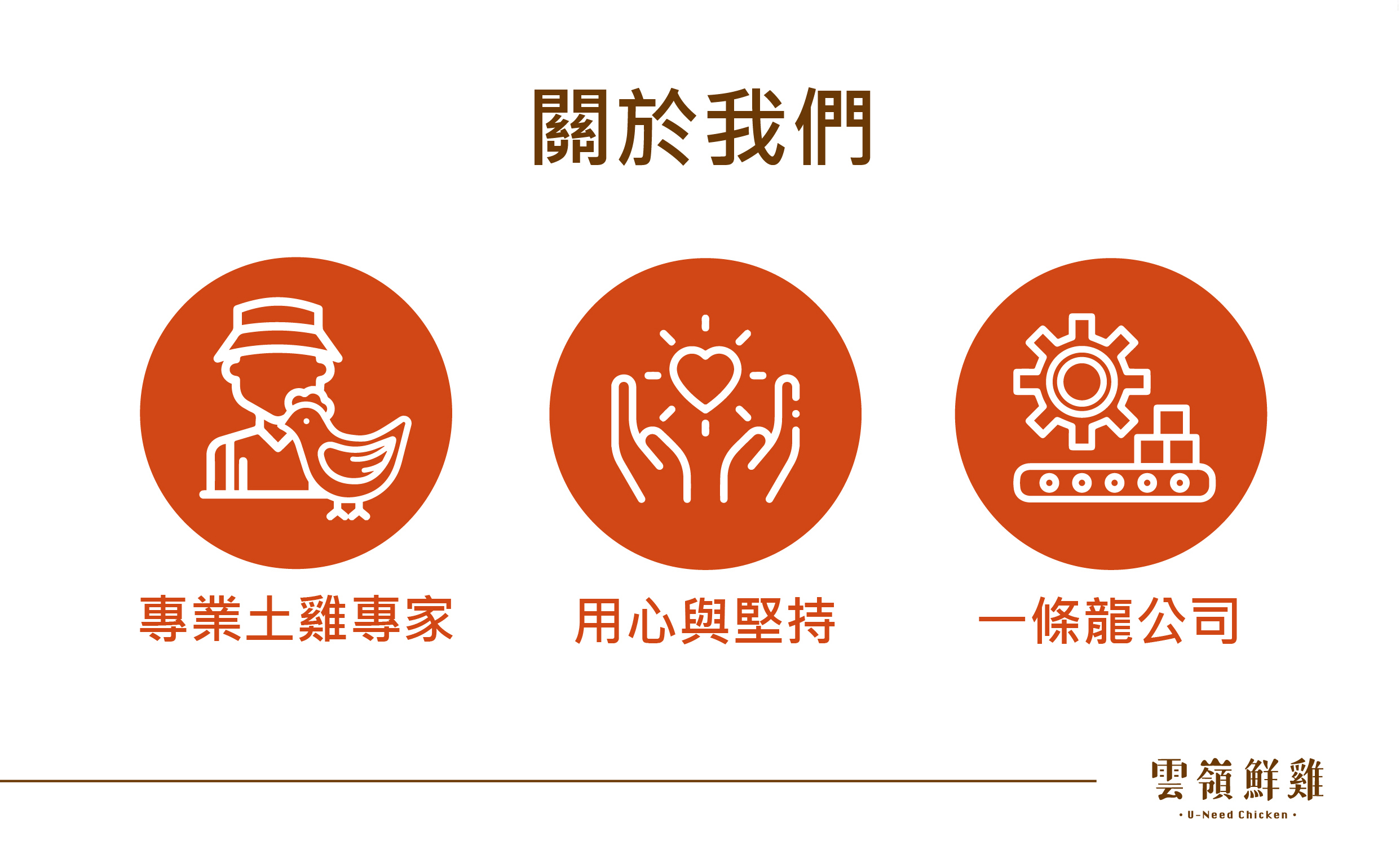 雲嶺鮮雞-關於我們