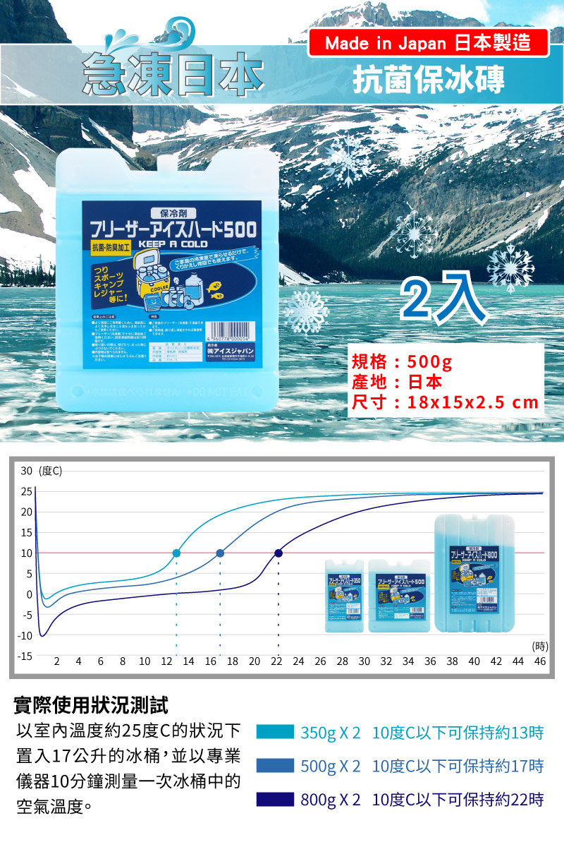 急凍日本 抗菌保冰磚 (500g*2入)