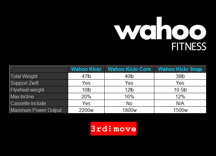 Wahoo Kickr Wifi (Version 6)