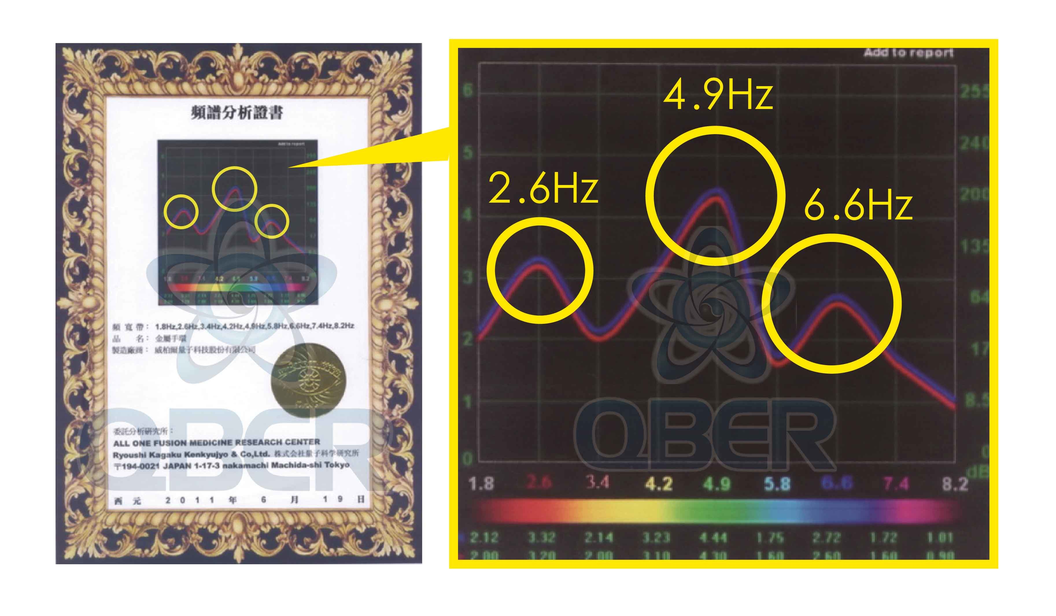 量子,光量子,量子科技,量子 科技,QBER,威柏爾量子科技,量子 代工,遠紅外線,鈦,鍺,頻率,頻率共振,同頻共振,諧振,負離子,石墨烯,能量,能量商品,穴道,經絡,穴位,中醫,光量子科技,Quantum,Photon,痠痛,失眠,抗電磁波,心悸