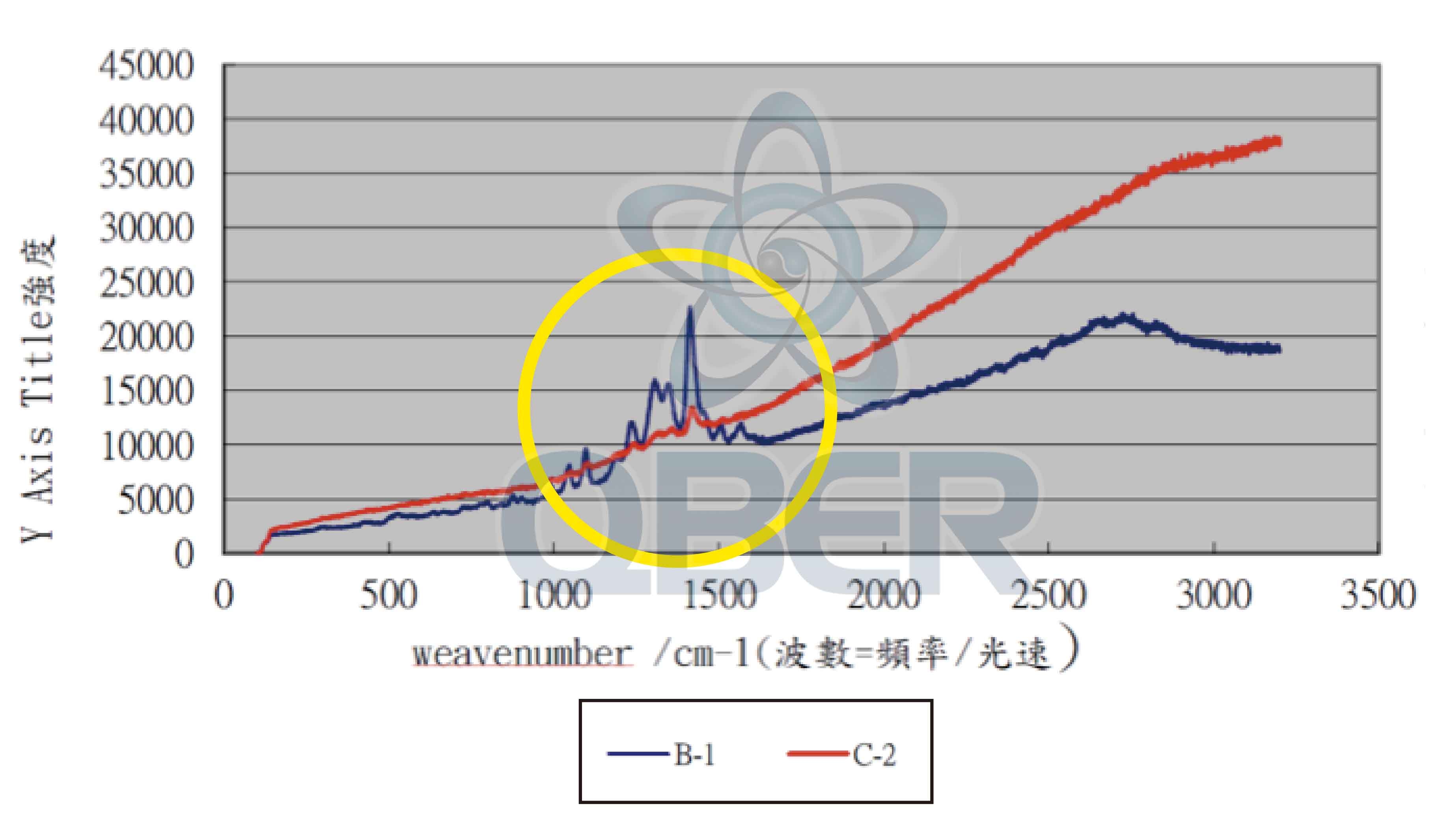 量子,光量子,量子科技,量子 科技,QBER,威柏爾量子科技,量子 代工,遠紅外線,鈦,鍺,頻率,頻率共振,同頻共振,諧振,負離子,石墨烯,能量,能量商品,穴道,經絡,穴位,中醫,光量子科技,Quantum,Photon,痠痛,失眠,抗電磁波,心悸