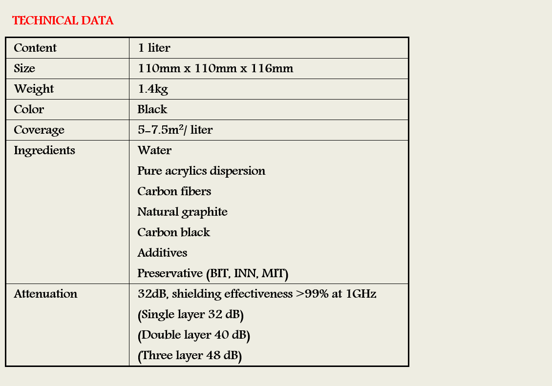 Shielding Paint PRO54 Technical Data