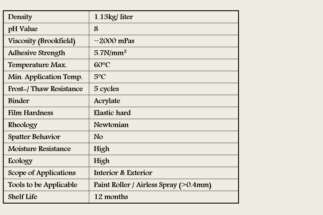 Shielding Paint PRO54 Technical Data