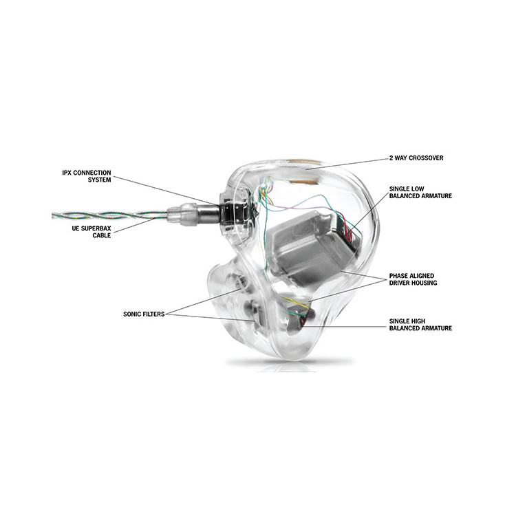 Ultimate Ears UE 5 Pro 雙單元訂製耳機
